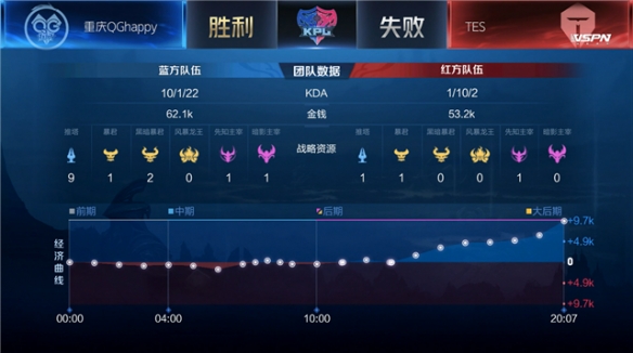 前场三人做